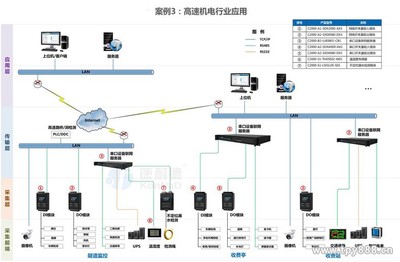 6路市電輸入6路干接點(diǎn)輸出數(shù)字量采集脈沖計(jì)數(shù)數(shù)據(jù)采集器