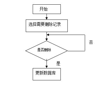 SpringBoot精品水果線上銷售網(wǎng)站的設(shè)計(jì)與實(shí)現(xiàn) 網(wǎng)絡(luò)設(shè)備銷售網(wǎng)站的啟發(fā)與遷移