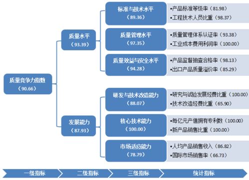 高新區(qū)制造業(yè)競爭力指數(shù)躋身先進(jìn)行列 實業(yè)運(yùn)營與建設(shè)的雙輪驅(qū)動