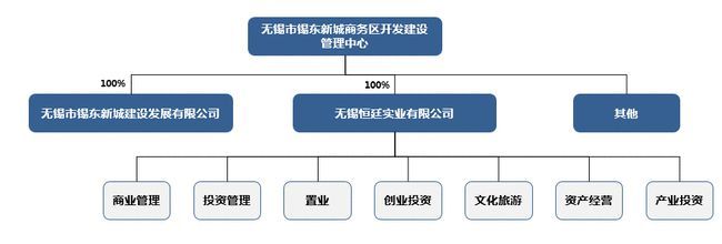 三水六翠顯青顏——無錫東站高鐵新城實業(yè)運(yùn)營與建設(shè)