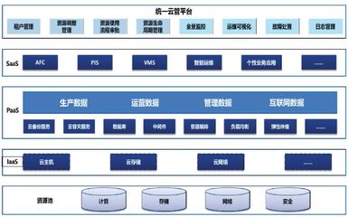 北京智慧城軌建設路徑分析 實業(yè)運營與建設并行