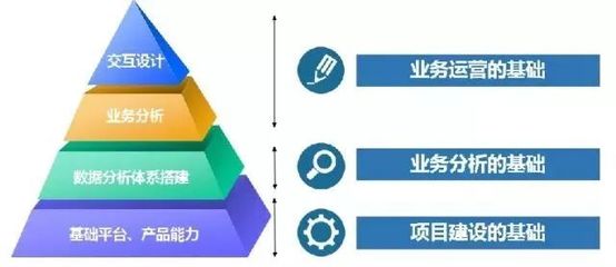 AI+服務(wù)｜IVR是反人類的設(shè)計嗎？實業(yè)運(yùn)營與建設(shè)的視角